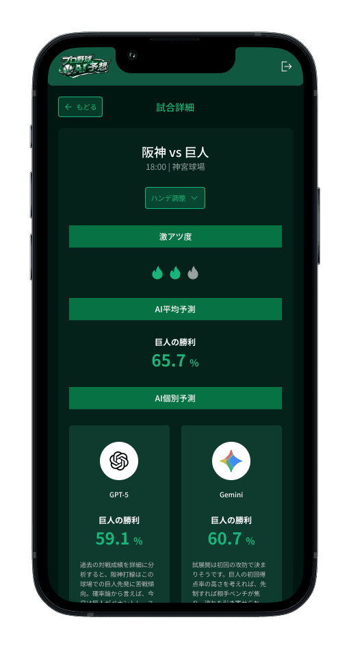 激アツ予測