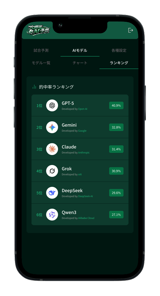 AIランキング